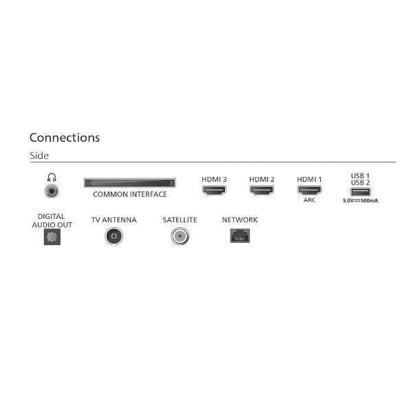 40PQS6901/12 TVC LED 40 QLED SMART TV AMBILIGHT 60HZ HDR10 WIFI 3HDMI 2USB